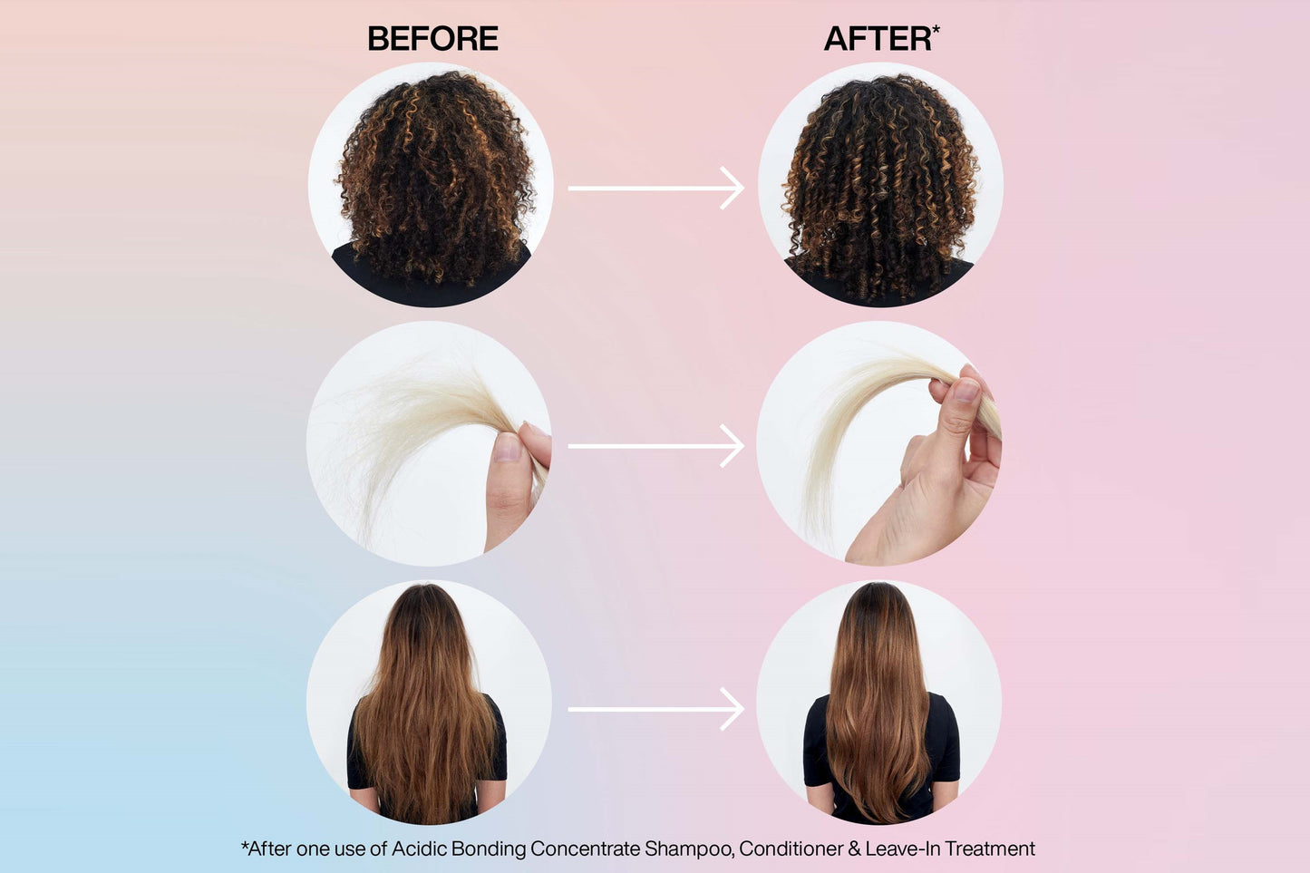 Redken Acidic Bonding Concentrate Conditioner 1L 1000mL : Deep Repair and Moisture for Damaged Hair