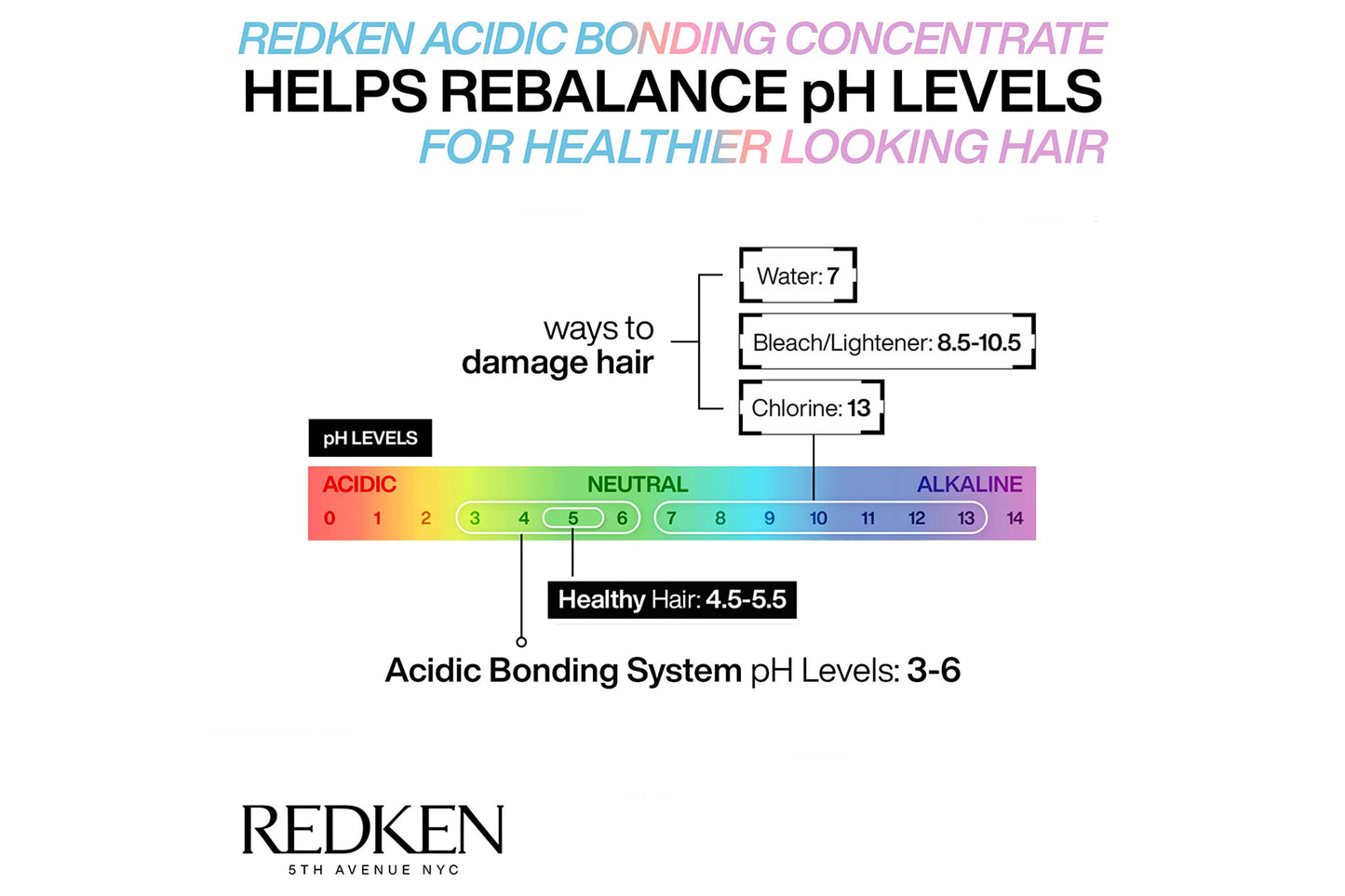 Redken Acidic pH Sealer – Professional Customisable Treatment 250ml