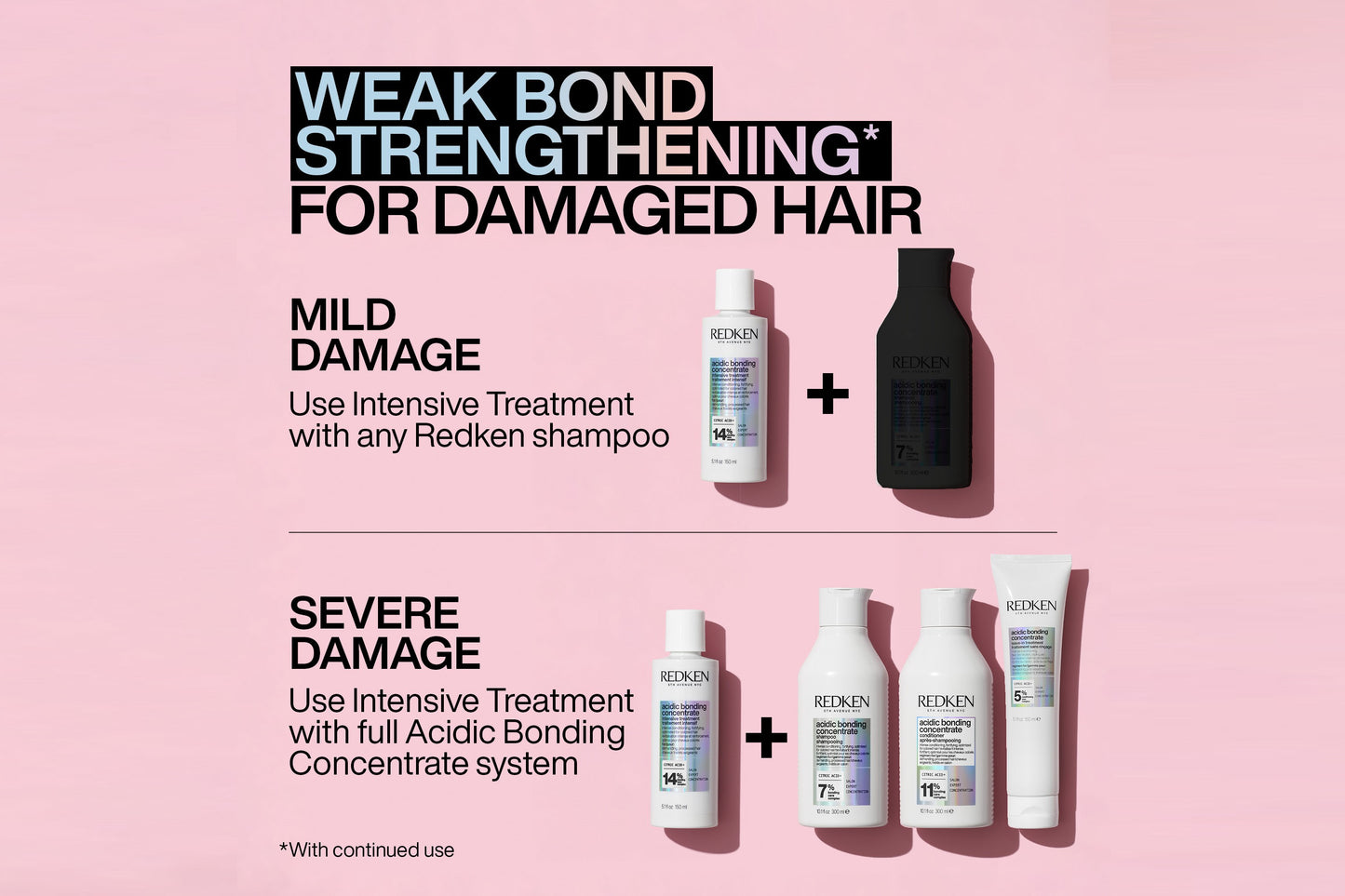 Redken Acidic Bonding Concentrate Intensive Treatment 150ml: Ultimate Repair and Conditioning