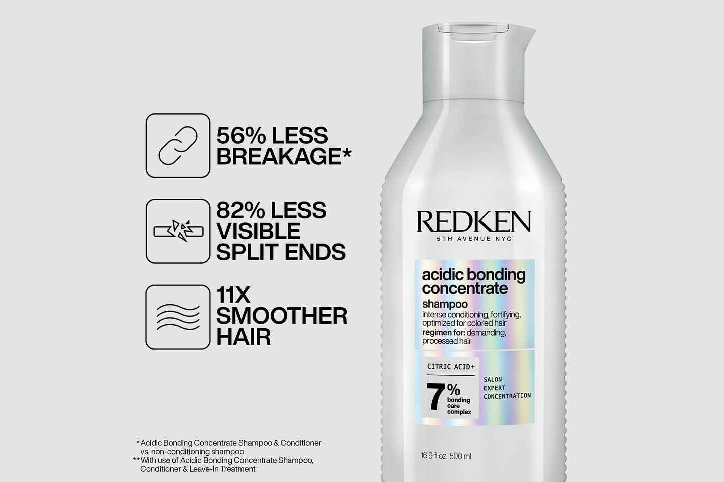 Redken Acidic Bonding Concentrate Shampoo 500ml | Ultimate Repair for Damaged, Colour-Treated Hair
