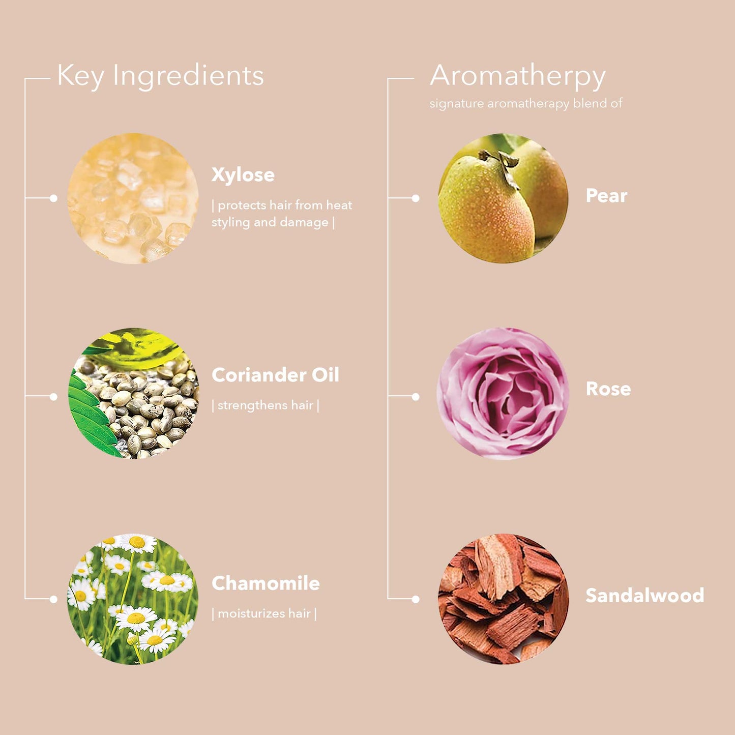 Pureology Strength Cure Miracle Filler 150ml