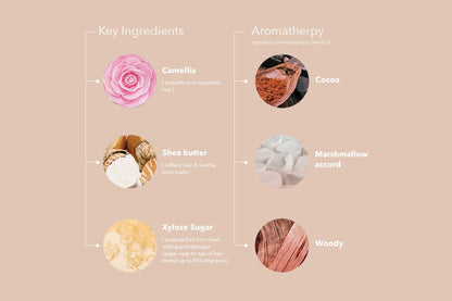 Smooth Perfection Smoothing Lotion