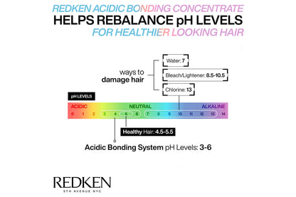 Redken Acidic Moisture Concentrate Professional Hair Treatment 500mL
