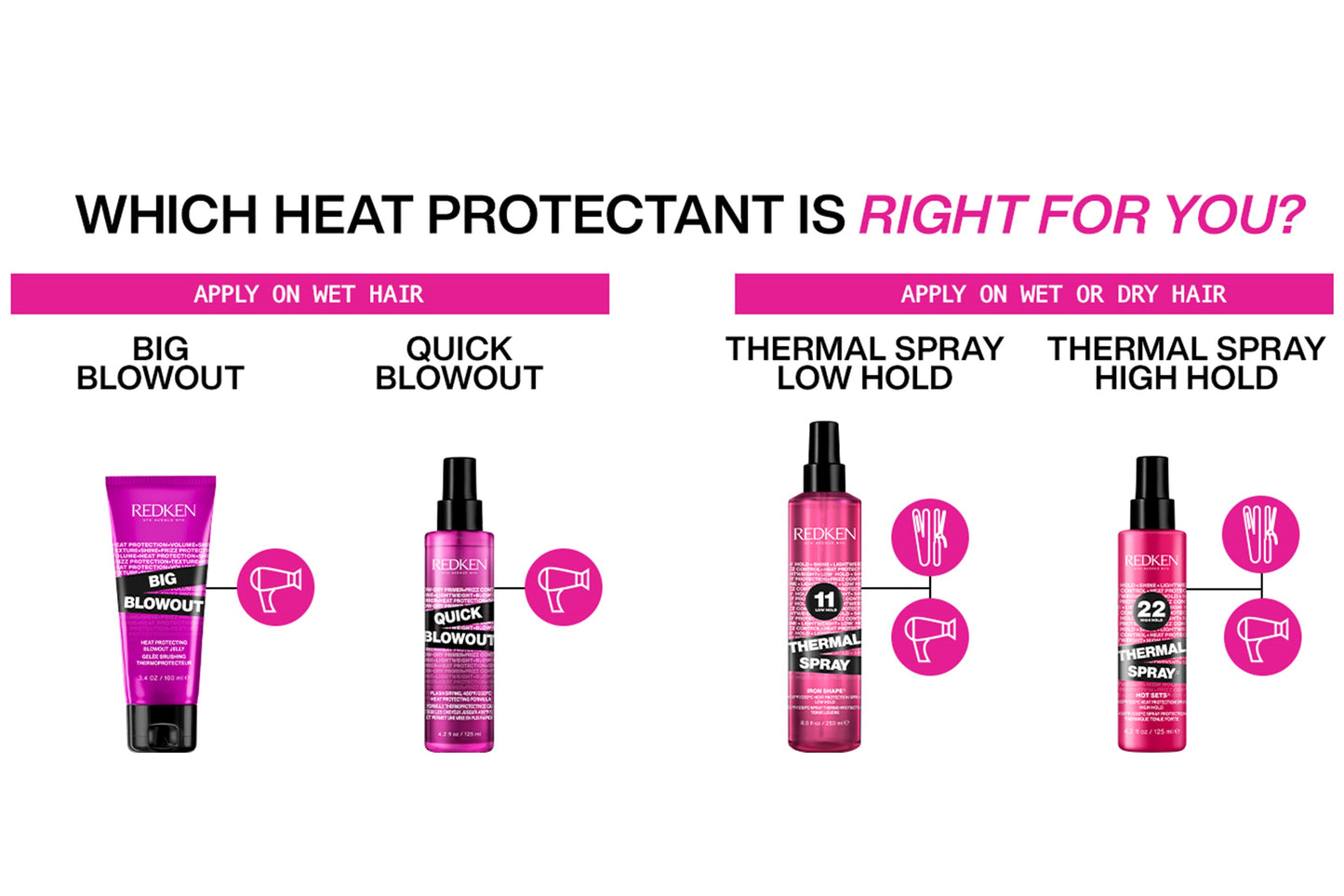 Redken Quick Blowout Flash Drying Blowout Spray 125ml