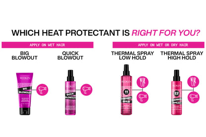 Redken Quick Blowout Flash Drying Blowout Spray 125ml