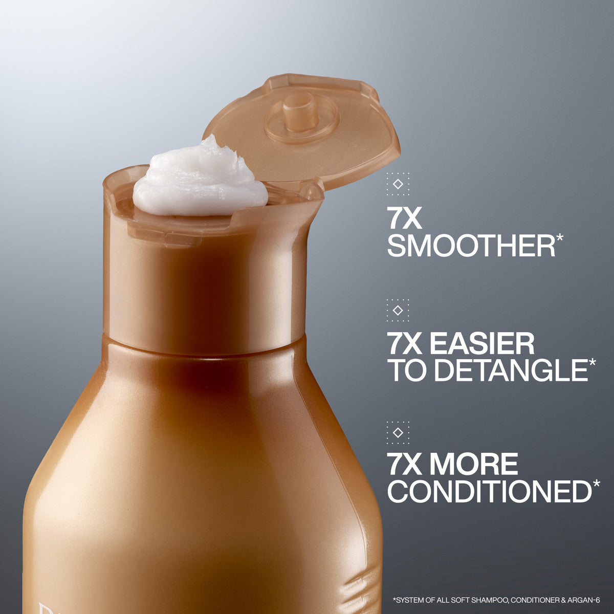 Redken All Soft Conditioner 500 mL — benefits graphic